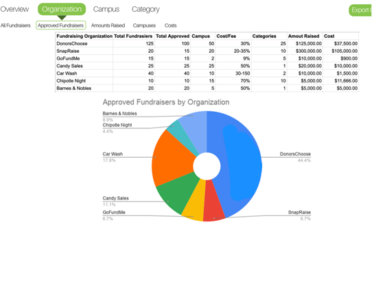 Fundraising Dashboard